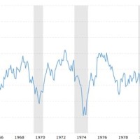 Dow Jones Average Chart 1979