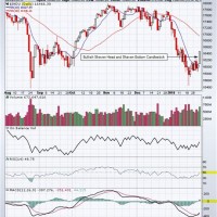 Dow Jones Average Chart 2016