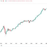 Dow Jones Chart August 2017