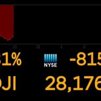 Dow Jones Chart Futures