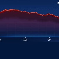 Dow Jones Futures Chart Today Live