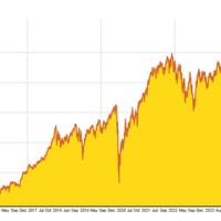 Dow Jones Stock 10 Year Chart