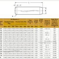 Dowel Pin Hole Size Chart