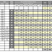 Downhill Ski Binding Adjustment Chart