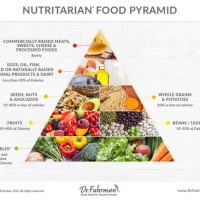 Dr Fuhrman Food Chart