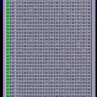 Drag Slot Car Gear Ratio Chart