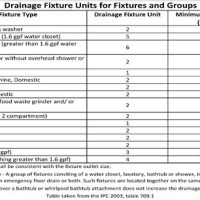 Drain Fixture Units Chart