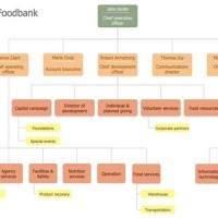 Draw Anization Chart