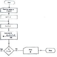 Draw Flowchart To Calculate Simple Interest