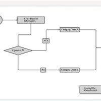 Draw Flowchart With Drag And Drop In Html Javascript Master