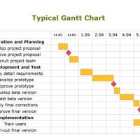 Draw Gantt Chart By Hand