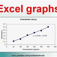 Draw Line Chart In Excel Using Python