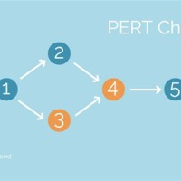 Draw Pert Chart