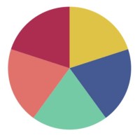 Draw Pie Chart In Angularjs