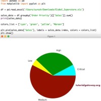 Draw Pie Chart Using Python