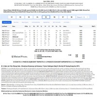 Drf Results Full Charts