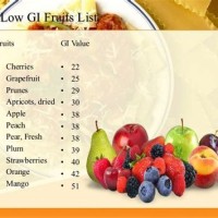 Dried Fruit Glycemic Index Chart