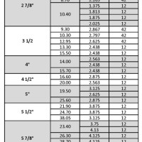 Drift Pin Size Chart