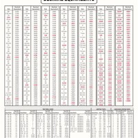 Drill Bit Size Chart Decimal