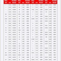 Drill Bit Size Chart Mm To Inches