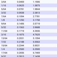 Drill Bit Size Chart Standard