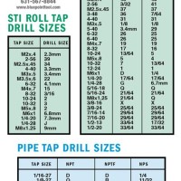 Drill Chart For Sti Tap