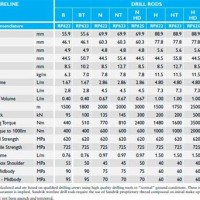 Drill Rod Size Chart