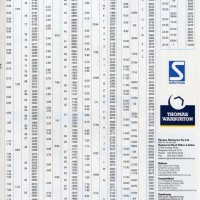 Drill Size Chart Decimal