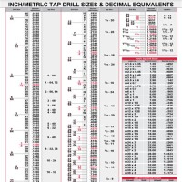 Drill Size Chart Inch