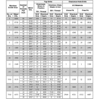 Drill Size Chart Metric To Imperial