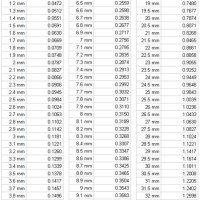 Drill Size Chart Mm