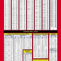 Drill Size Chart Printable