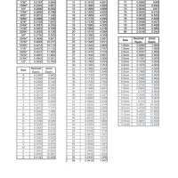 Drill Size Chart