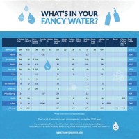 Drinking Water Ppm Level Chart