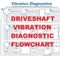 Driveline Vibration Diagnosis Chart