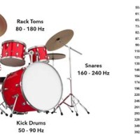 Drum Dial Tuning Chart Timpani