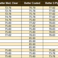 Drum Dial Tuning Chart