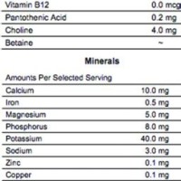 Dry Fruits Nutritional Value Chart