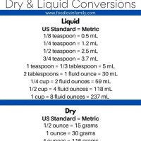 Dry Measure Conversion Chart Ounces To Cups