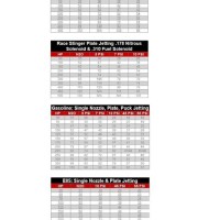 Dry Nitrous Jet Chart