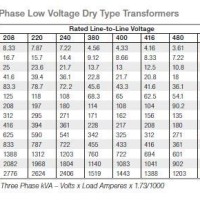 Dry Type Transformer Sizing Chart