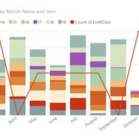 Dual Axis Stacked Bar Chart In Power Bi Dax