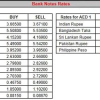 Dubai Currency To Usd Chart