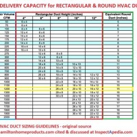 Duct Size Airflow Chart