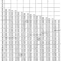 Duct Sizing Chart Tables Carrier Air Conditioning