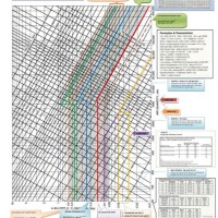 Ductwork Airflow Chart