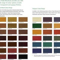 Dulux Trade Exterior Paint Colour Chart