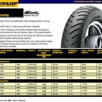 Dunlop Motorcycle Tyre Pressure Chart