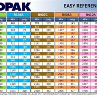 Dupont 407c Pressure Temperature Chart