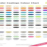 Dupont Powder Coat Color Chart